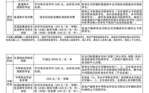 贵阳市 2025 年“教育惠民政策明白卡”