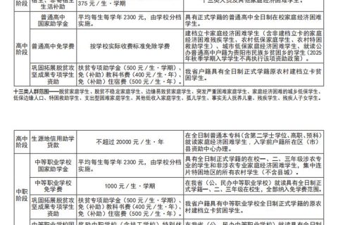 贵阳市 2025 年“教育惠民政策明白卡”