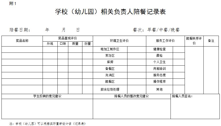 贵阳市中小学（幼儿园）学生餐陪餐管理办法