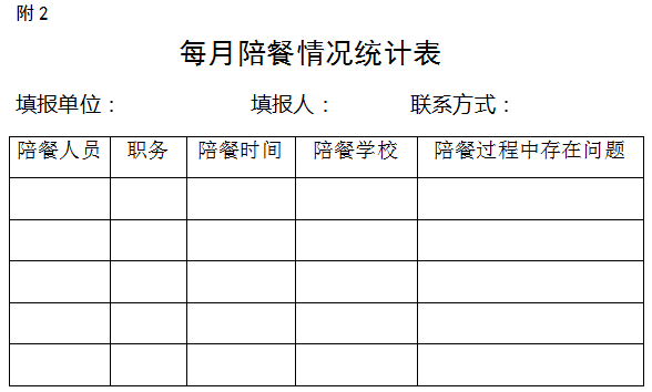 贵阳市中小学（幼儿园）学生餐陪餐管理办法