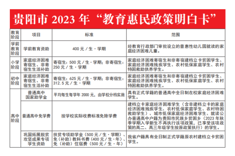 贵阳市2023年教育惠民政策明白卡