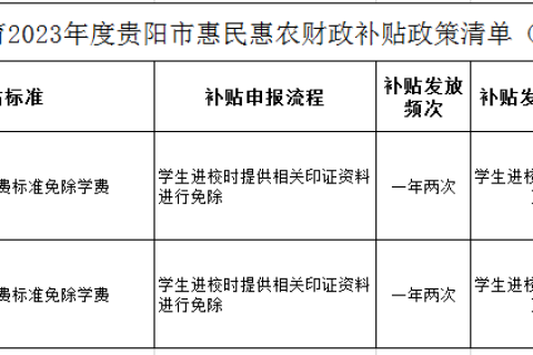 贵阳市教育2023年度贵阳市惠民惠农财政补贴政策清单（市级）