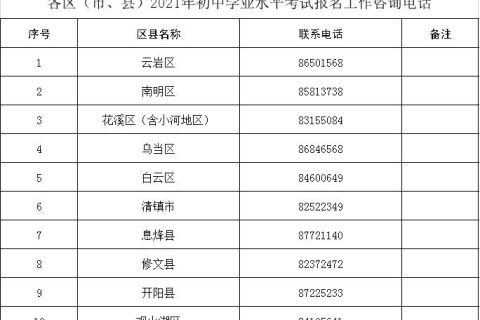 贵阳市招生考试管理中心关于印发贵阳市2022年初中学业水平考试报名工作相关文件的通知
