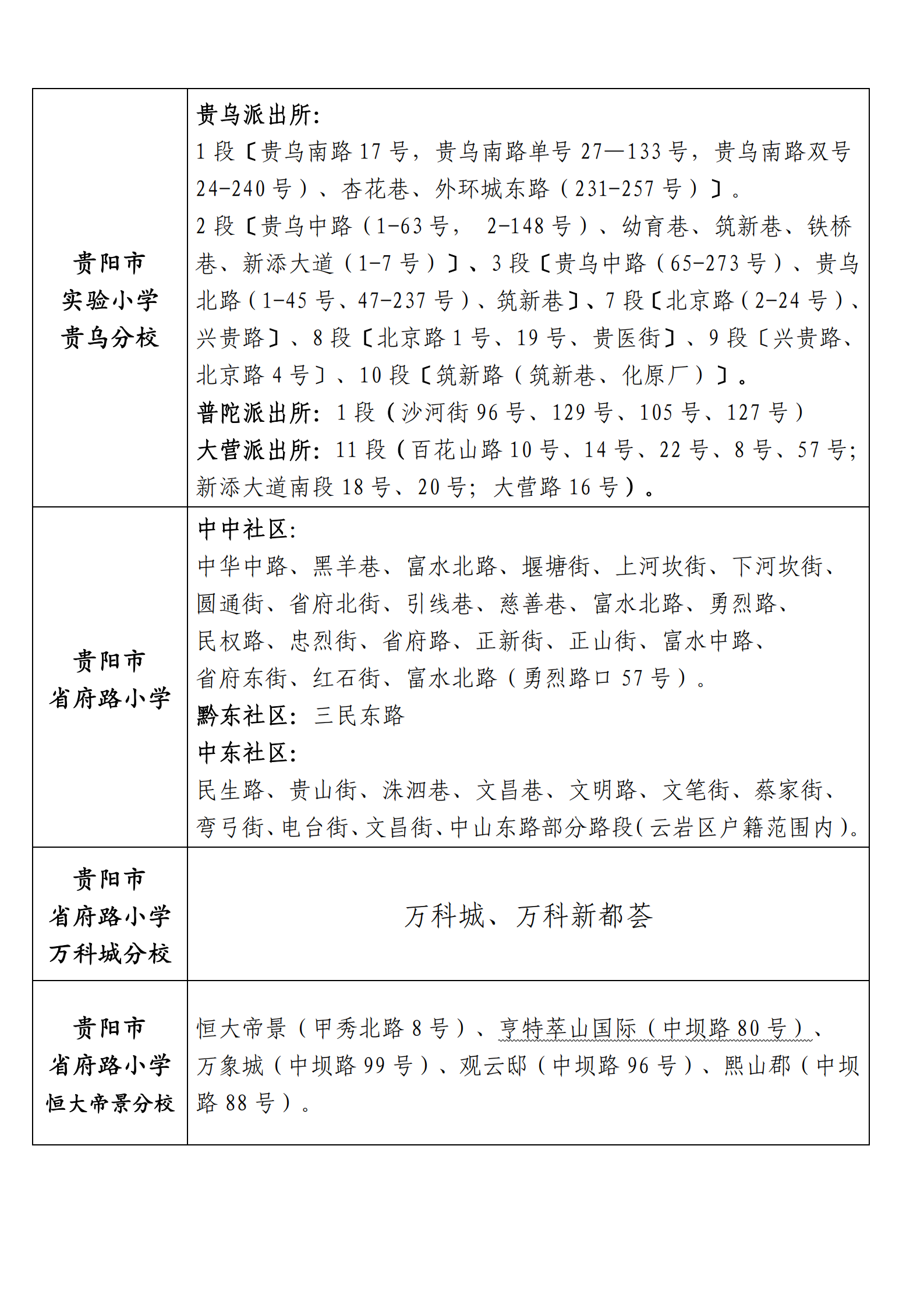 贵阳市云岩区2021年公办小学招生服务范围