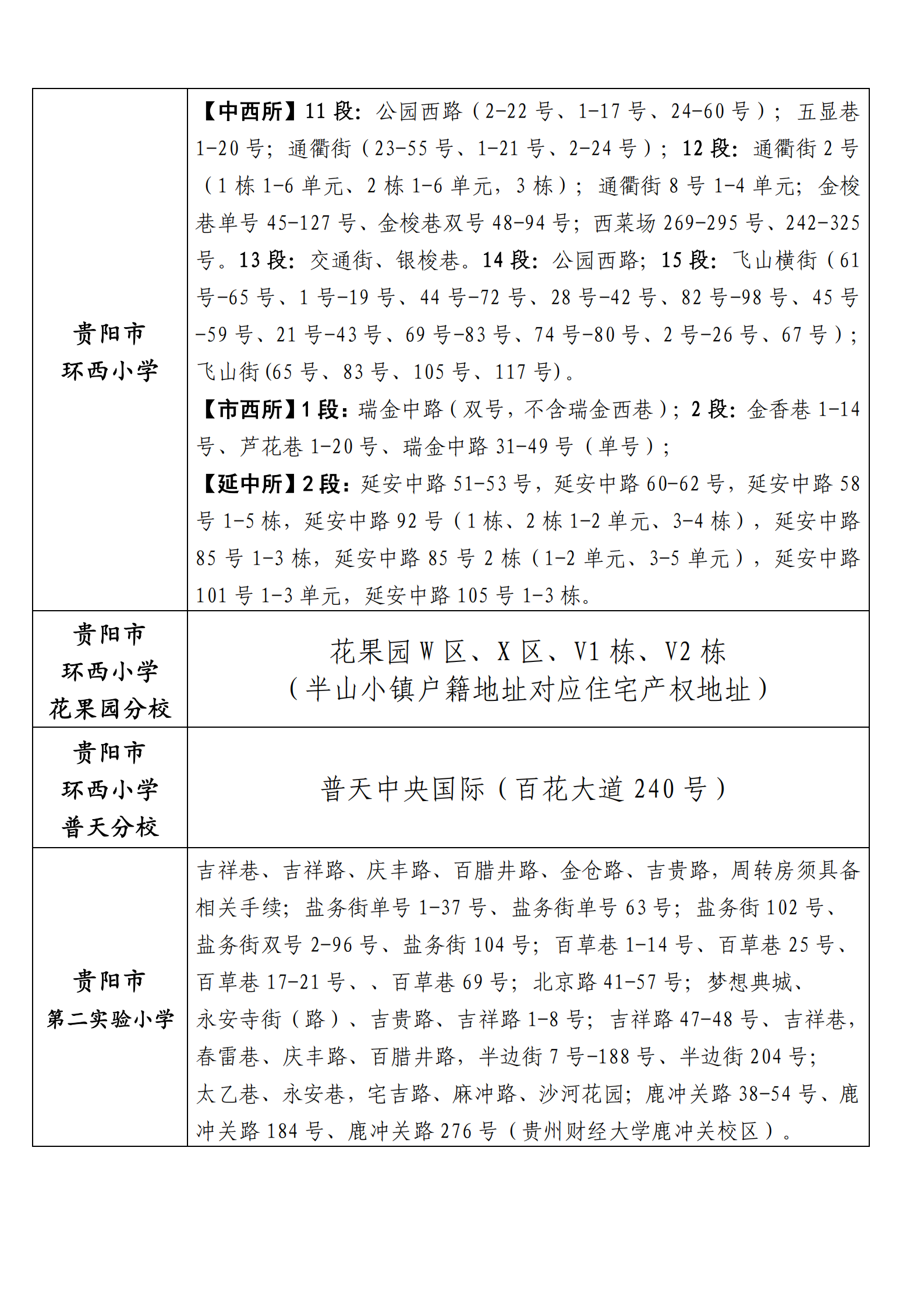 贵阳市云岩区2021年公办小学招生服务范围