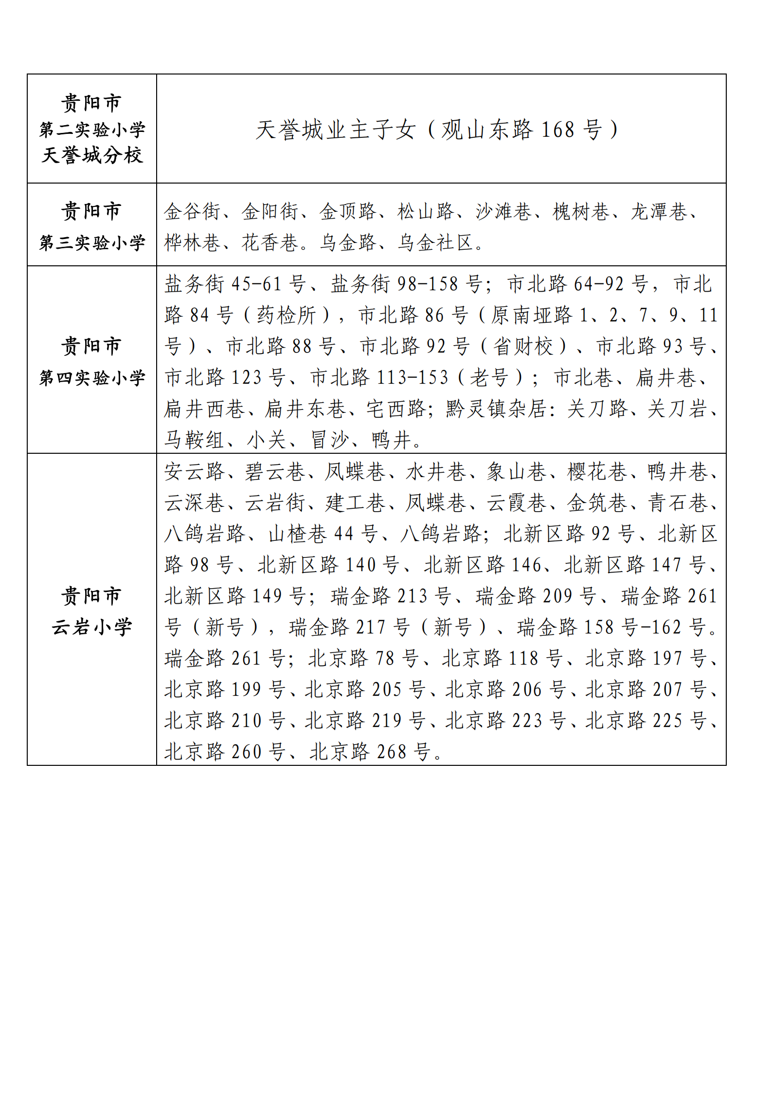 贵阳市云岩区2021年公办小学招生服务范围