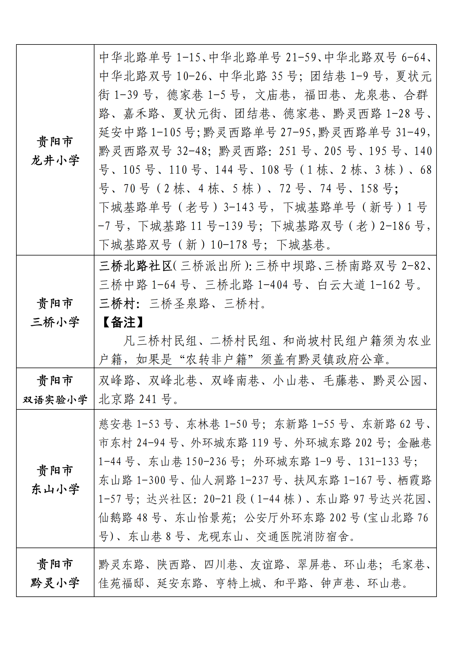 贵阳市云岩区2021年公办小学招生服务范围