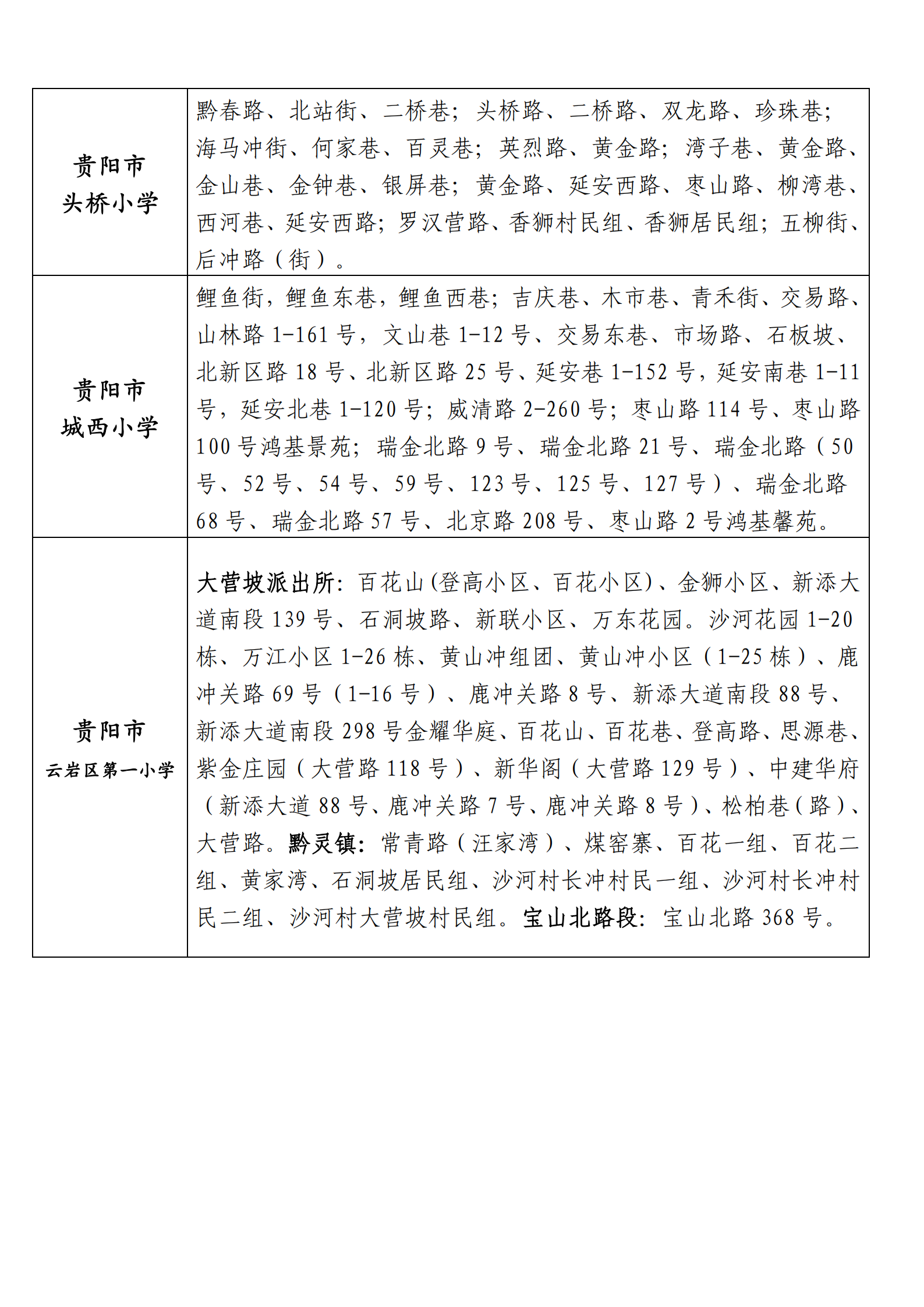 贵阳市云岩区2021年公办小学招生服务范围