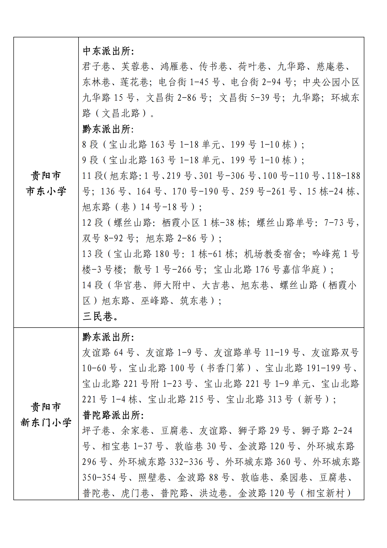 贵阳市云岩区2021年公办小学招生服务范围
