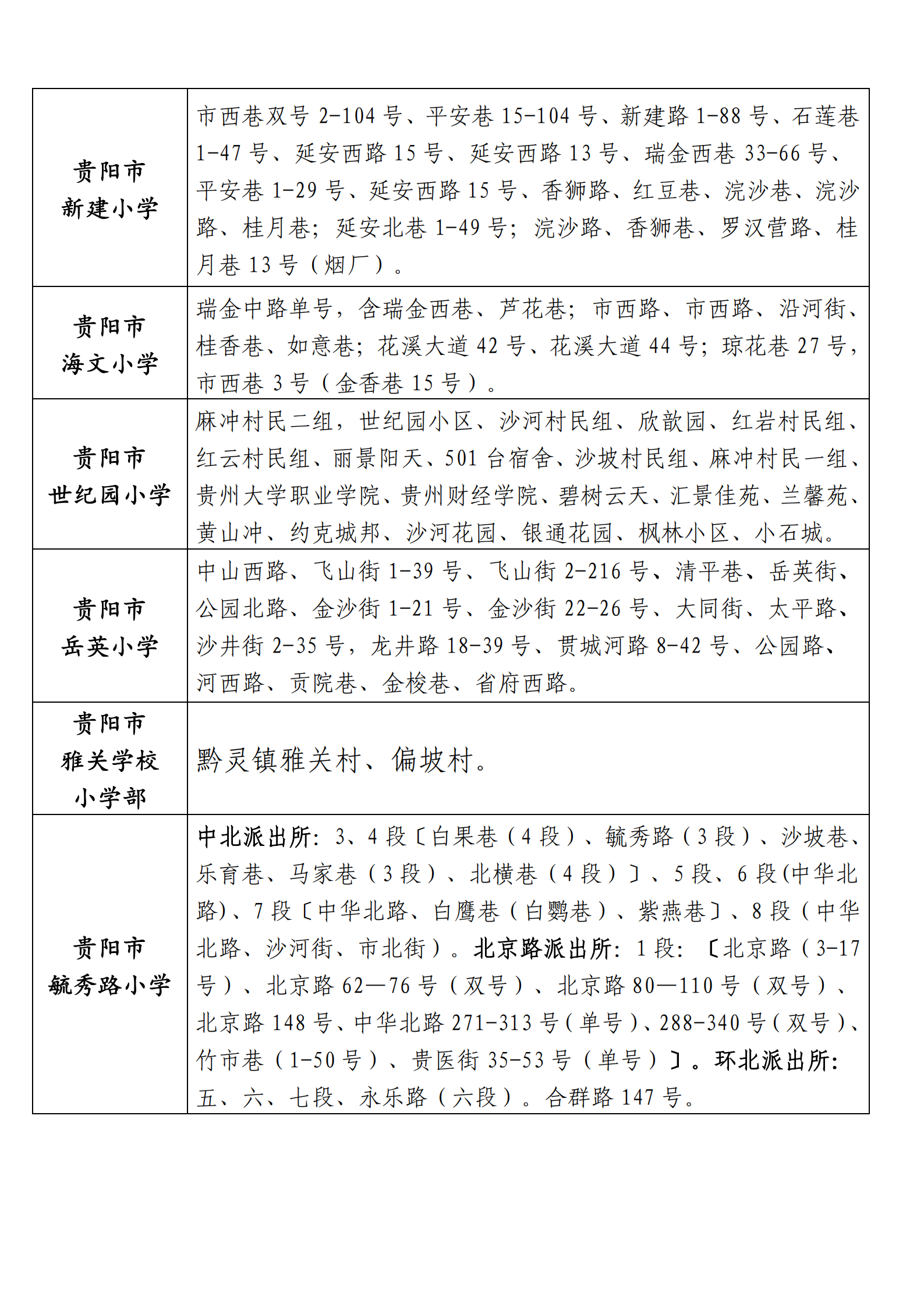 贵阳市云岩区2021年公办小学招生服务范围