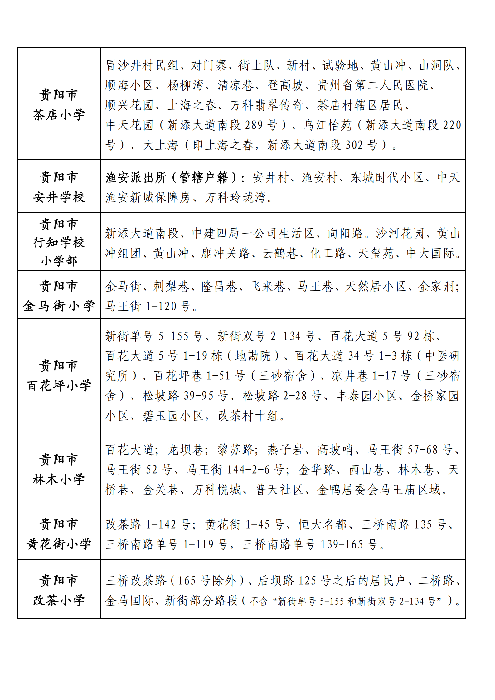 贵阳市云岩区2021年公办小学招生服务范围