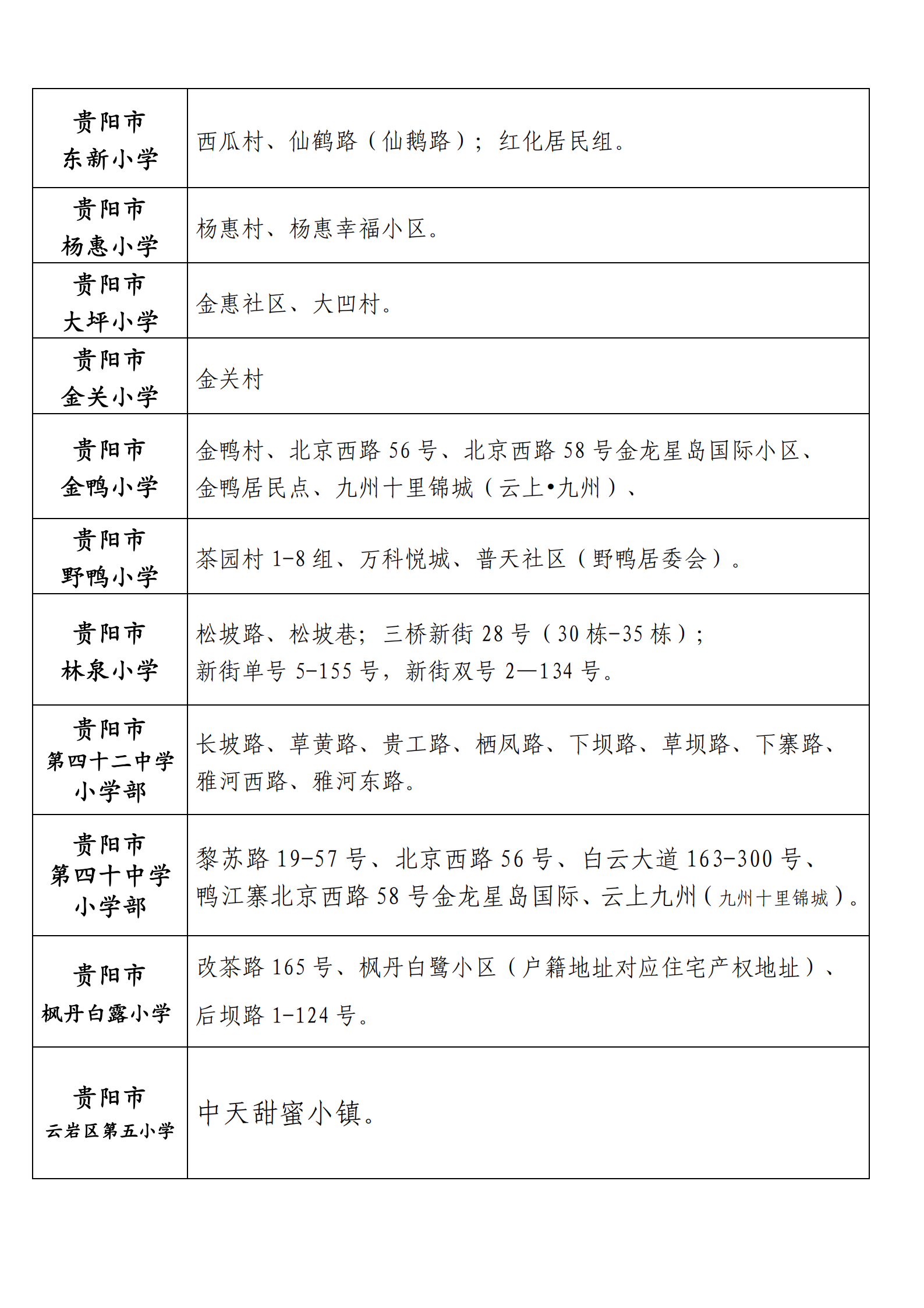 贵阳市云岩区2021年公办小学招生服务范围