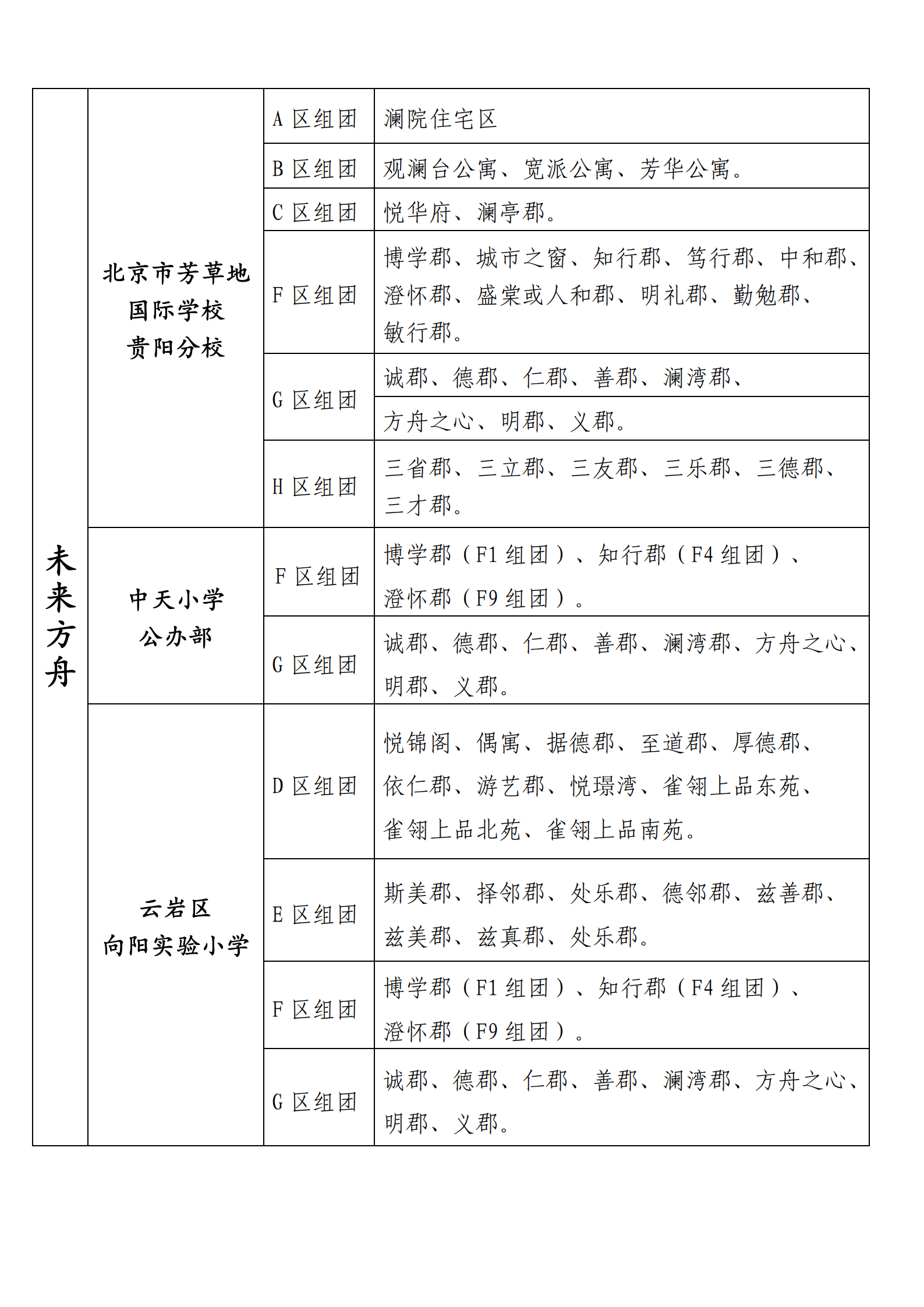 贵阳市云岩区2021年公办小学招生服务范围