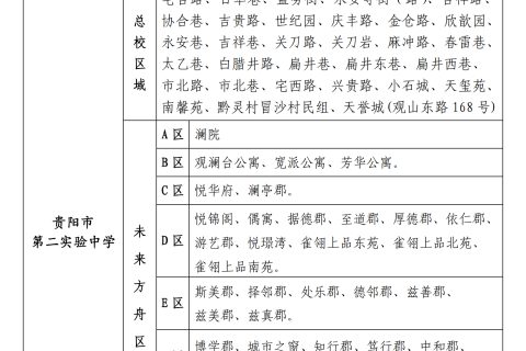 贵阳市云岩区2021年公办初中招生服务范围