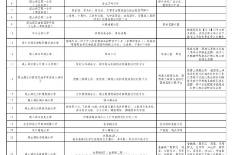 观山湖区2021年义务教育阶段学校新生招生范围一览表