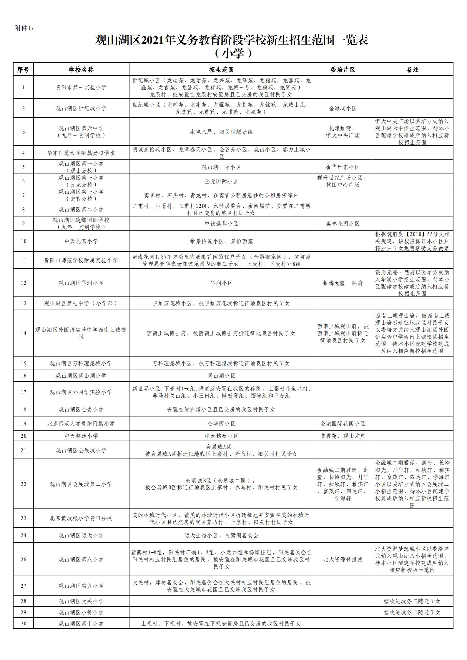 观山湖区2021年义务教育阶段学校新生招生范围一览表