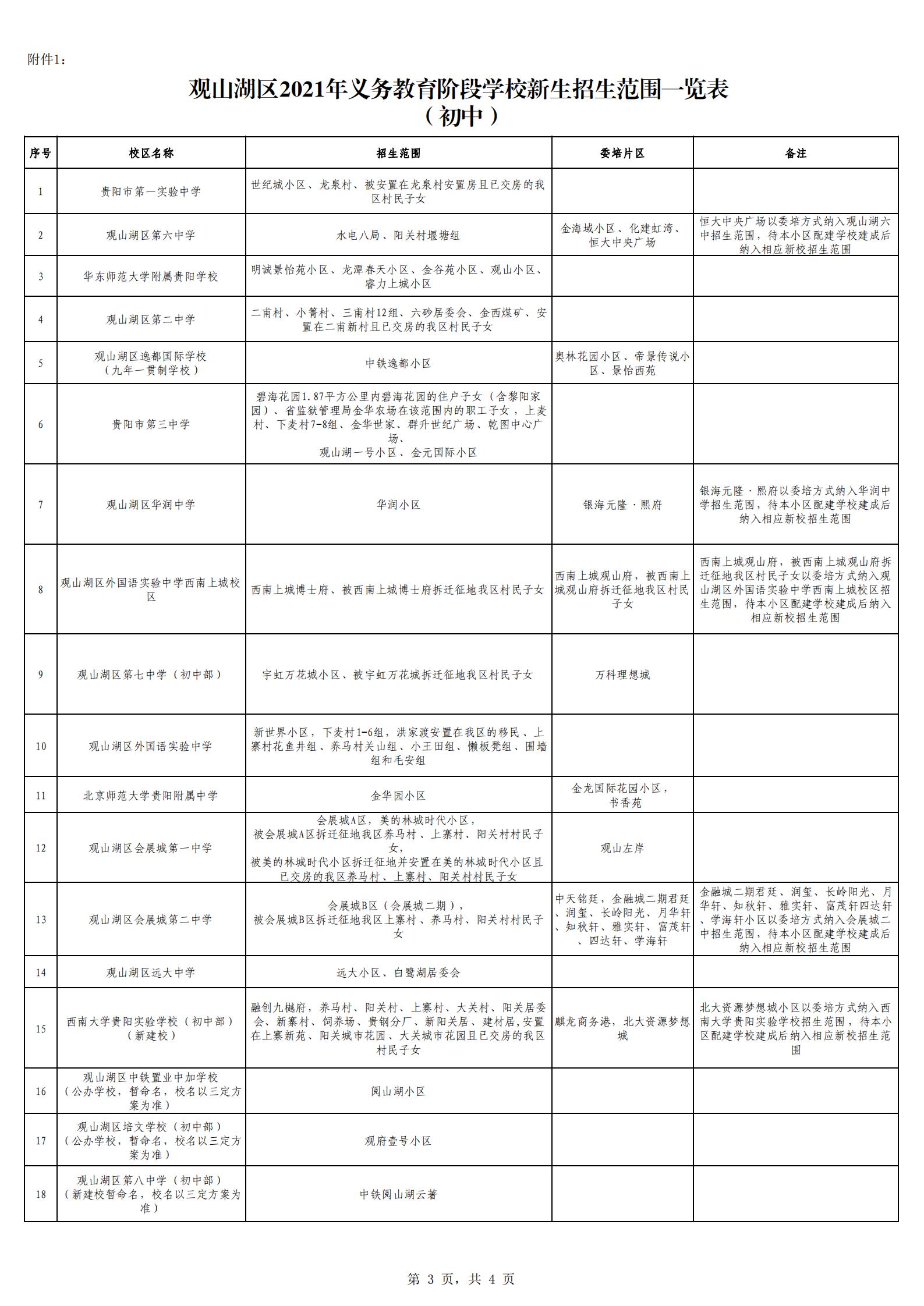 观山湖区2021年义务教育阶段学校新生招生范围一览表