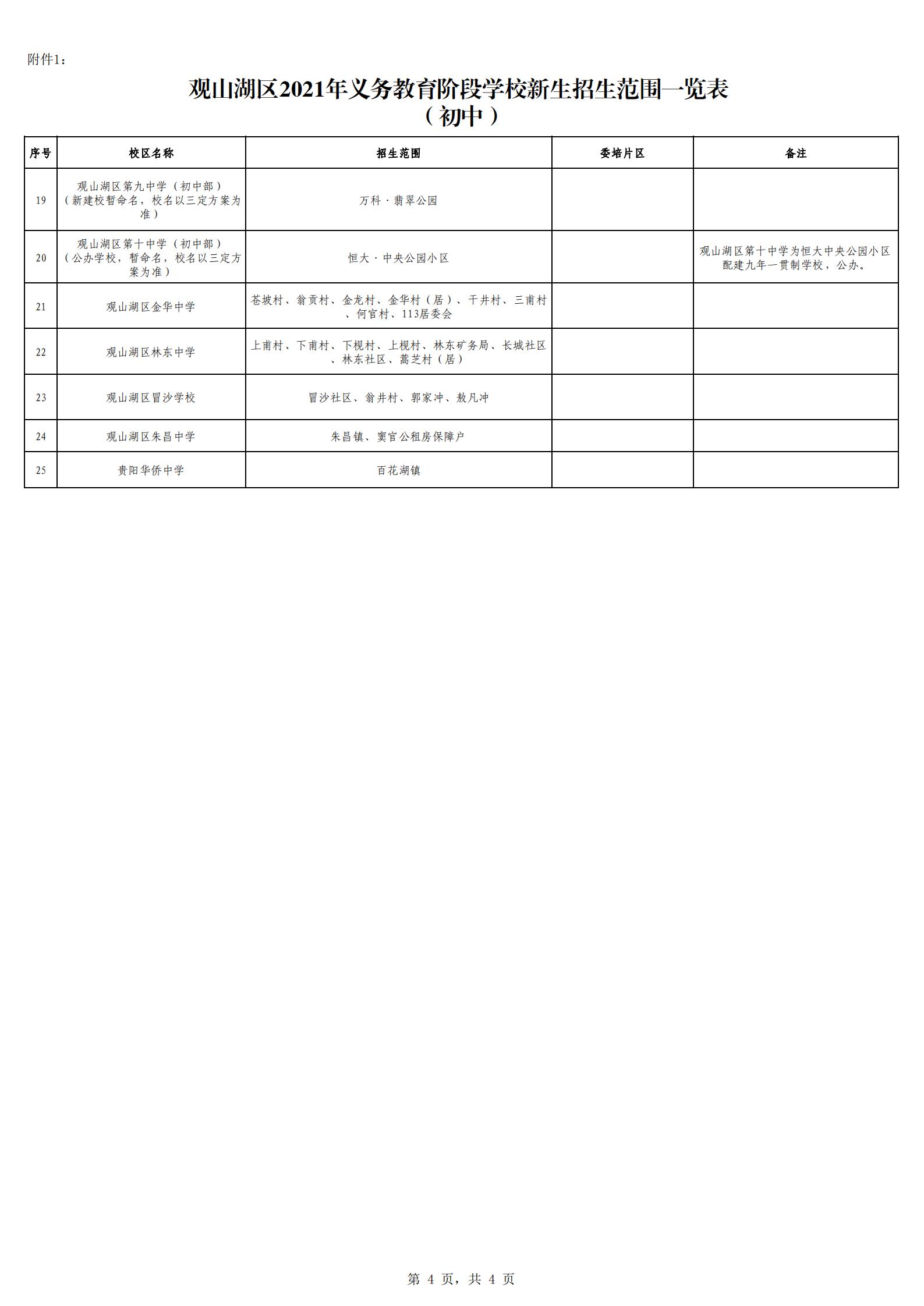 观山湖区2021年义务教育阶段学校新生招生范围一览表
