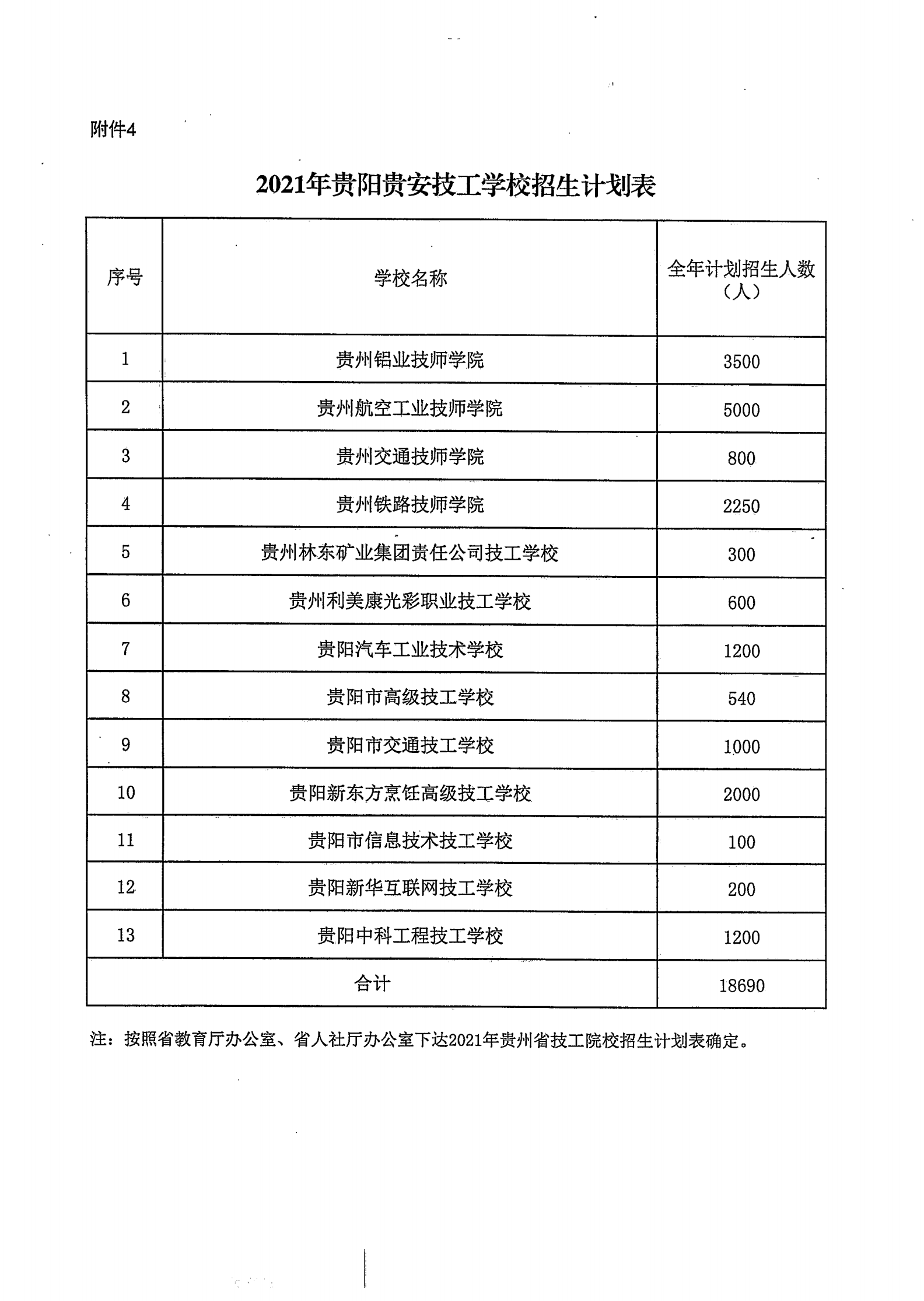 筑教发[2021]30号 关于下达2021年度中职技校招任务并实施职业教育黔匠班人才培养工程等工作的通知