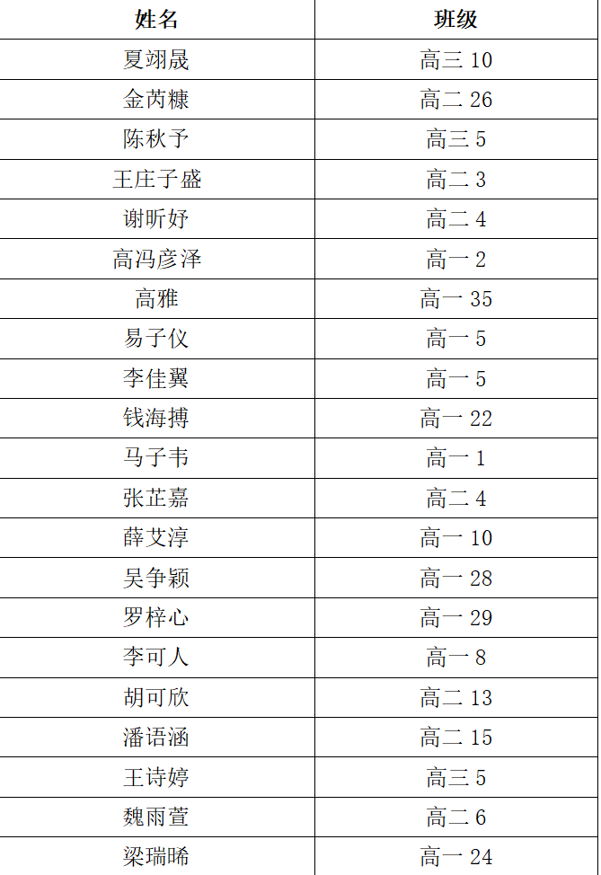 双喜临门！贵阳一中民乐团连夺市赛、省展演桂冠