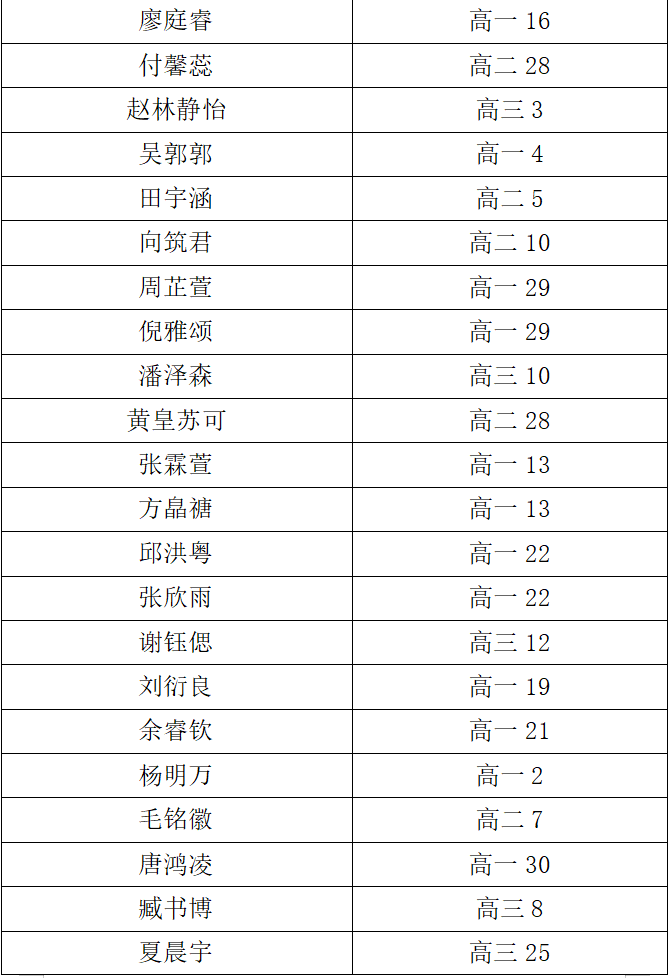 双喜临门！贵阳一中民乐团连夺市赛、省展演桂冠