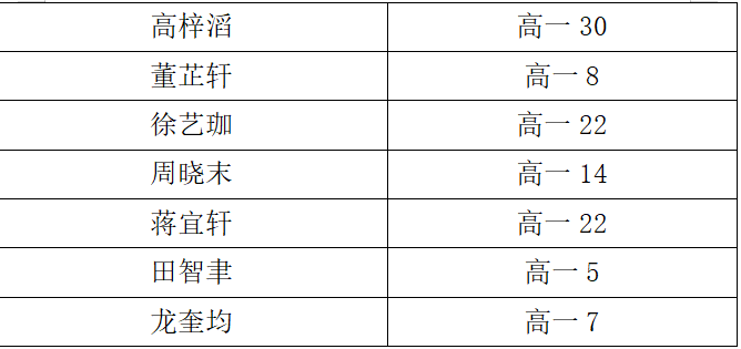 双喜临门！贵阳一中民乐团连夺市赛、省展演桂冠