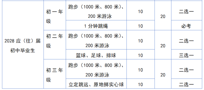 分值提升、机会增加！贵阳2026-2028届中考体育方案出炉