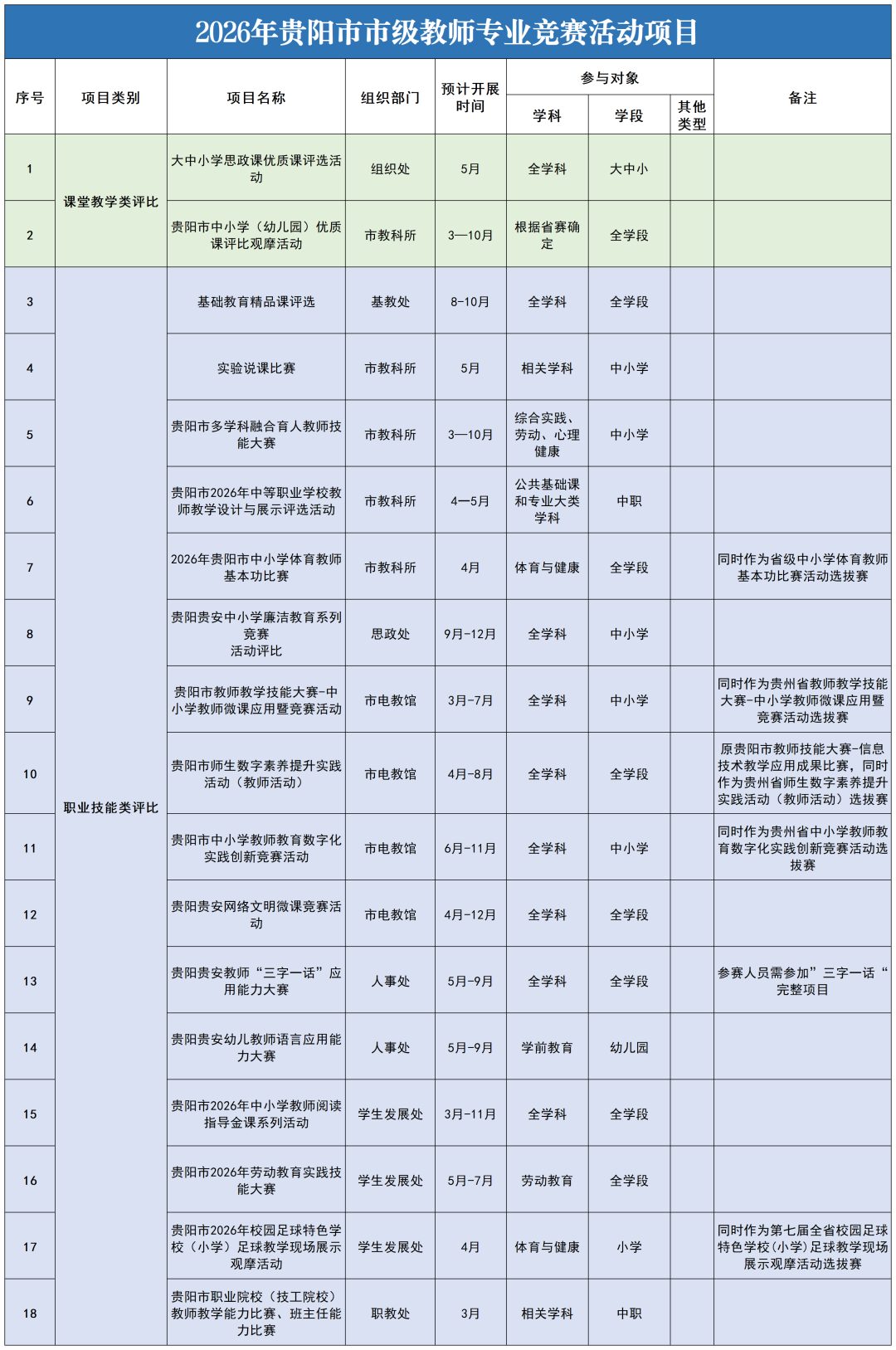 18项！2026年贵阳市市级教师专业竞赛活动项目公布