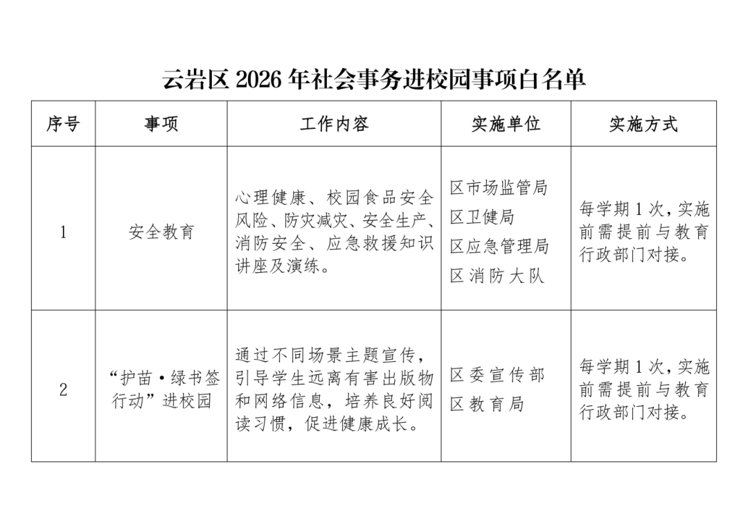 云岩区《2026年社会事务进校园事项白名单》发布
