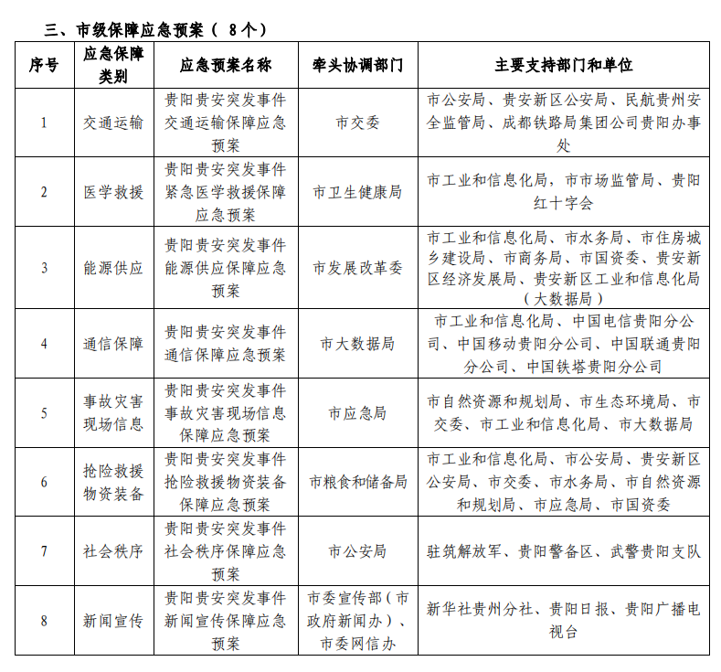 市人民政府办公厅 贵安新区办公室关于印发贵阳贵安突发事件总体应急预案的通知