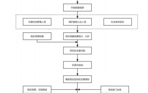 市人民政府关于印发贵阳贵安婴幼儿照护服务“十四五”发展规划的通知