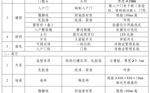 市人民政府办公厅关于贵阳市实施“安居工程”行动计划的指导意见（已废止）