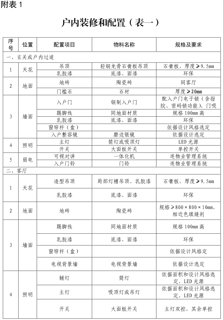 市人民政府办公厅关于贵阳市实施“安居工程”行动计划的指导意见（已废止）