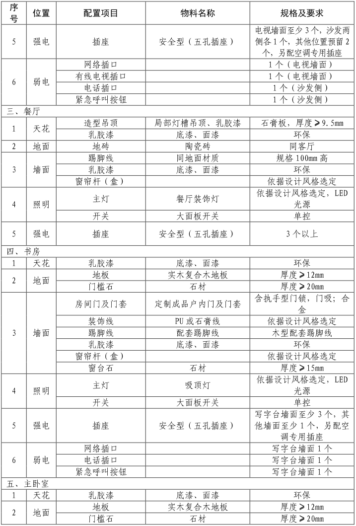 市人民政府办公厅关于贵阳市实施“安居工程”行动计划的指导意见（已废止）