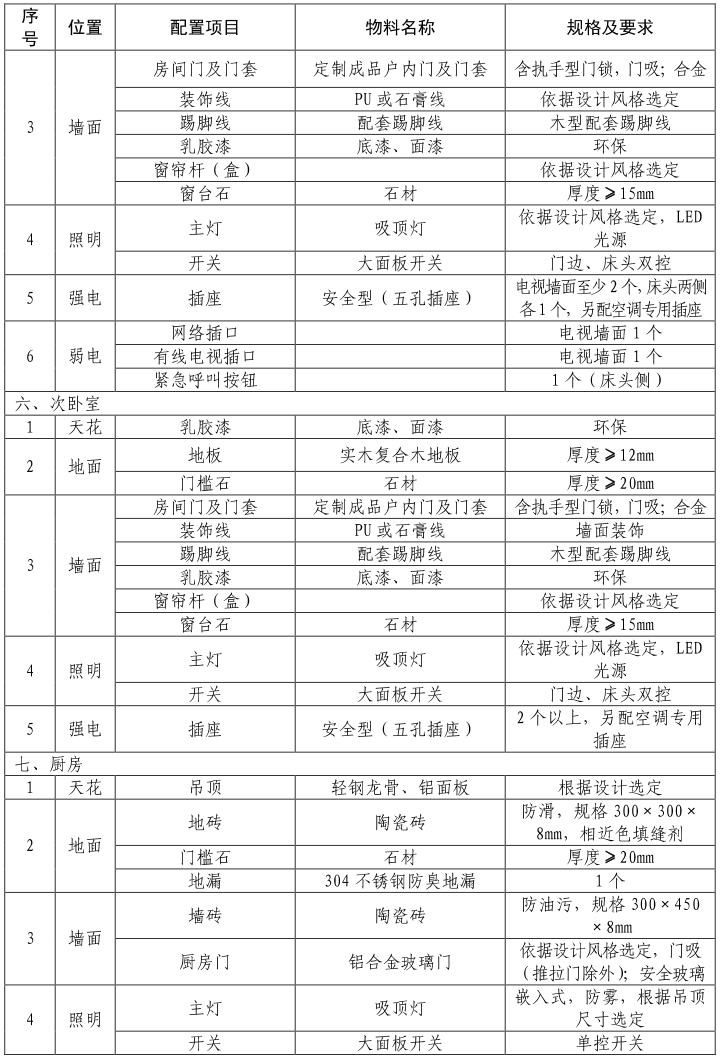 市人民政府办公厅关于贵阳市实施“安居工程”行动计划的指导意见（已废止）
