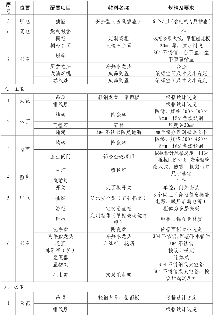 市人民政府办公厅关于贵阳市实施“安居工程”行动计划的指导意见（已废止）