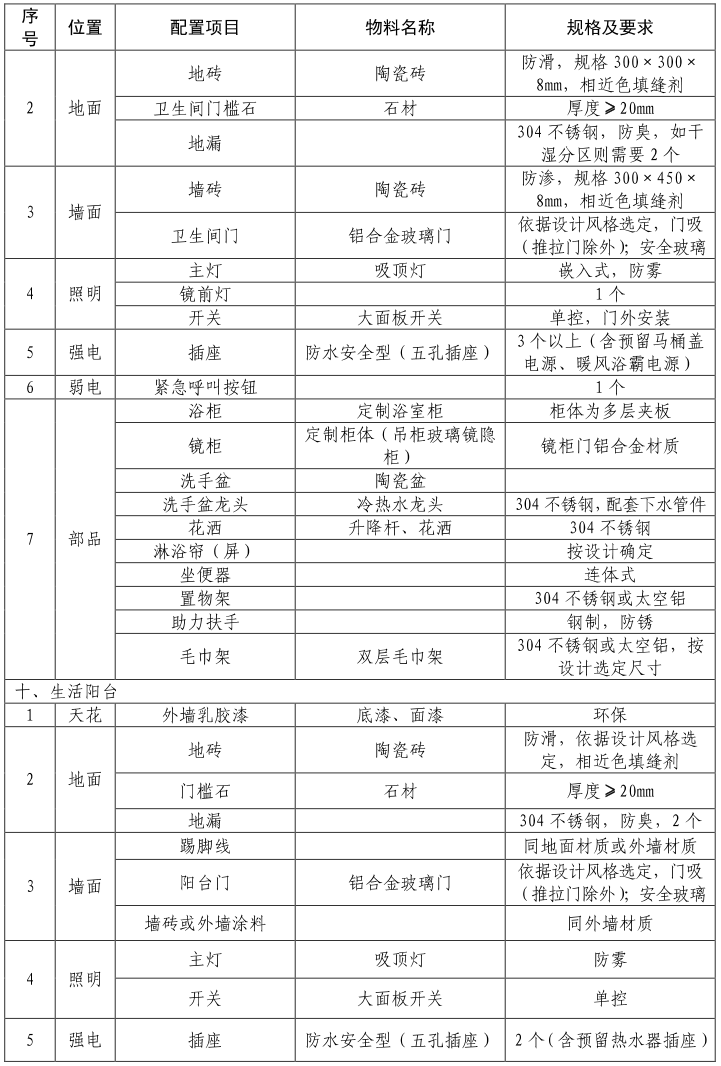市人民政府办公厅关于贵阳市实施“安居工程”行动计划的指导意见（已废止）