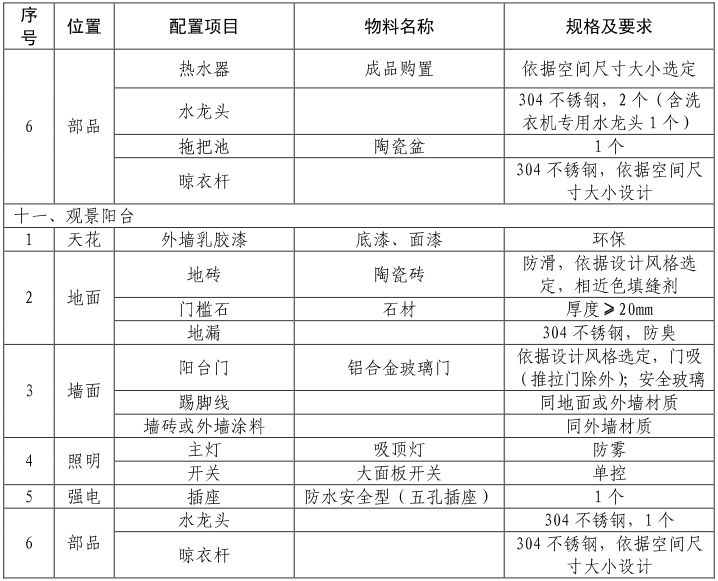 市人民政府办公厅关于贵阳市实施“安居工程”行动计划的指导意见（已废止）