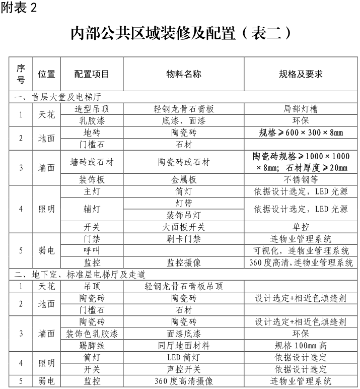 市人民政府办公厅关于贵阳市实施“安居工程”行动计划的指导意见（已废止）