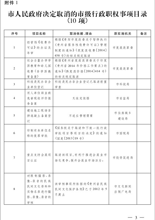 市人民政府关于取消、下放部分市级行政职权事项的决定