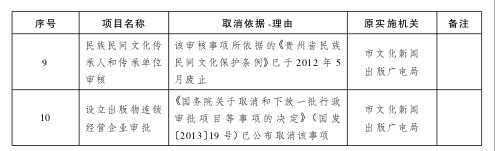 市人民政府关于取消、下放部分市级行政职权事项的决定