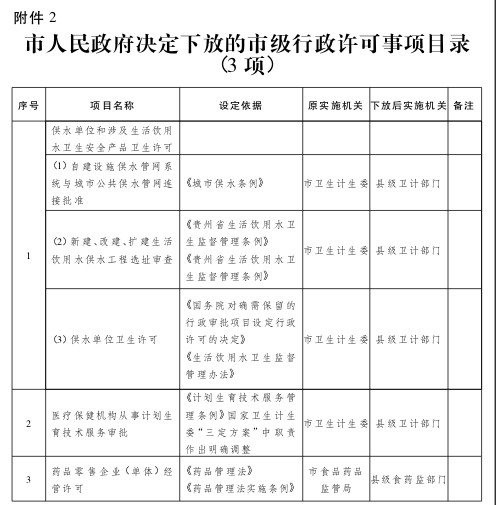 市人民政府关于取消、下放部分市级行政职权事项的决定