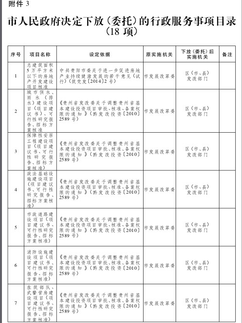 市人民政府关于取消、下放部分市级行政职权事项的决定