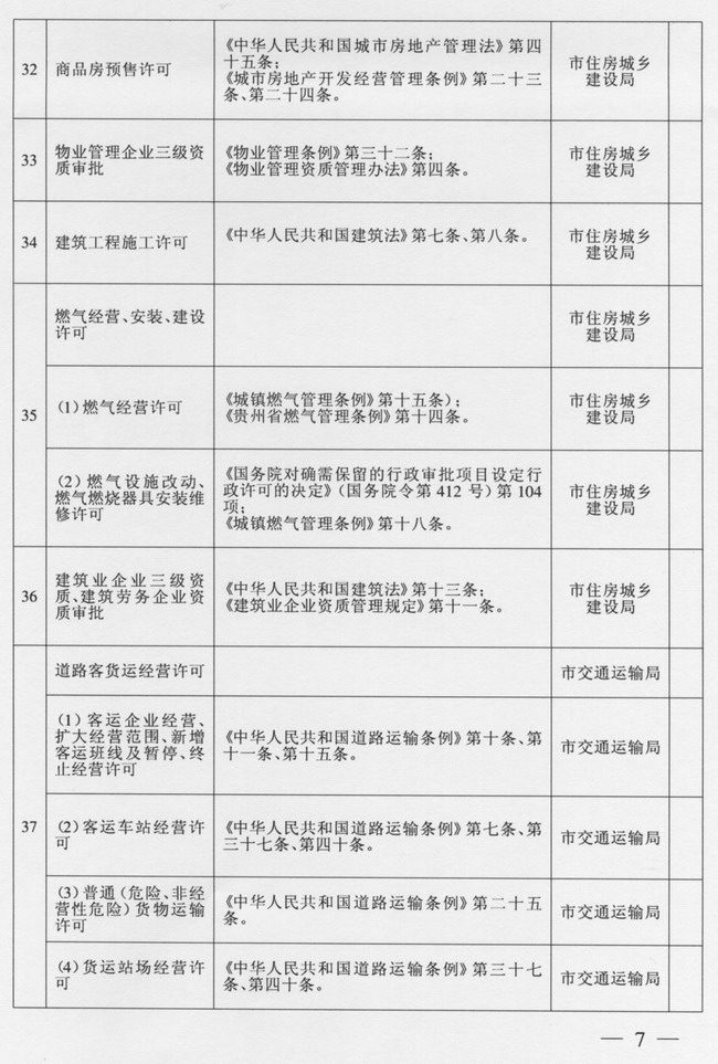 市人民政府关于保留市级行政审批项目的决定