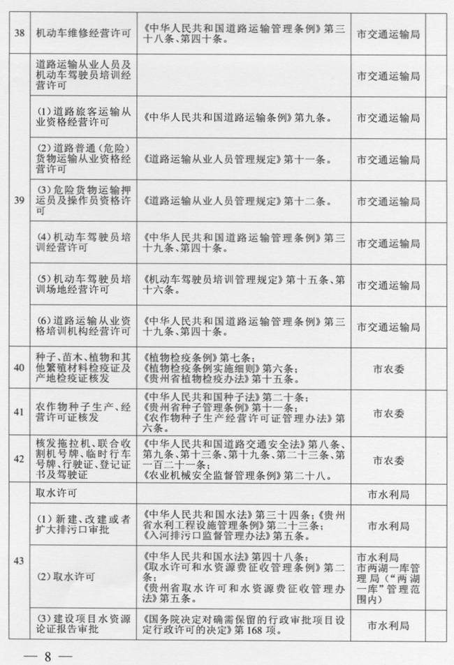 市人民政府关于保留市级行政审批项目的决定