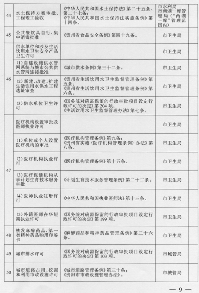 市人民政府关于保留市级行政审批项目的决定