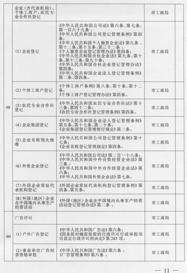 市人民政府关于保留市级行政审批项目的决定