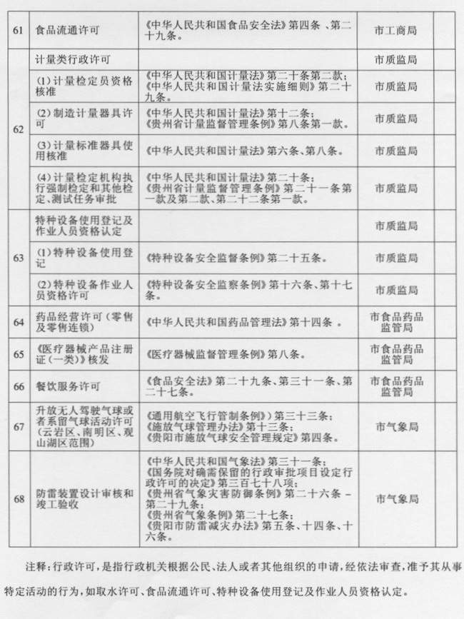 市人民政府关于保留市级行政审批项目的决定