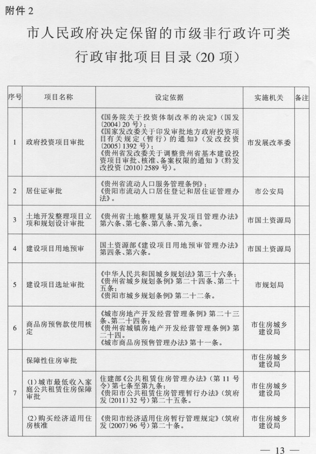 市人民政府关于保留市级行政审批项目的决定