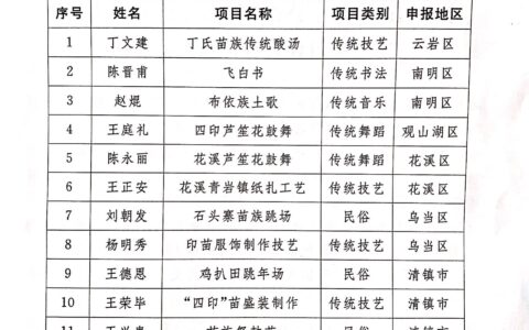 市人民政府关于公布第三批市级非物质文化遗产项目代表性传承人的通知